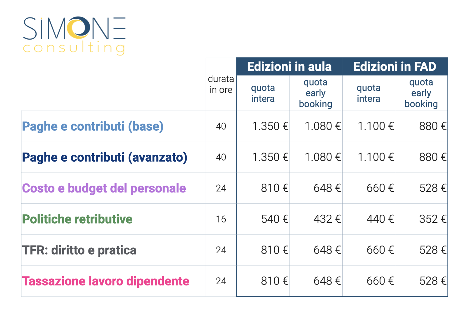 Corsi online